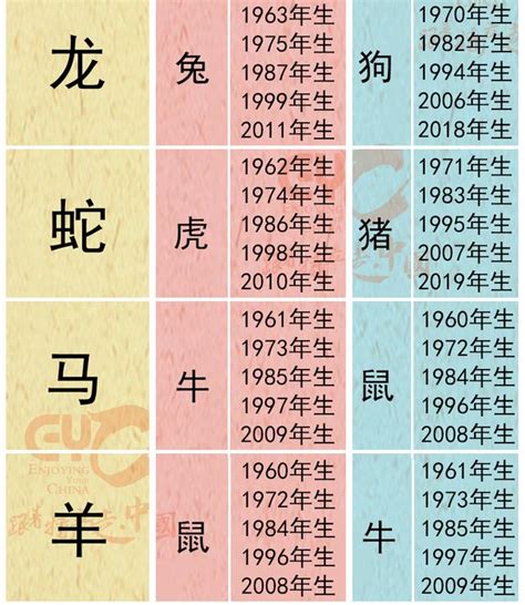 六合生肖圖|十二生肖三合貴人、六合貴人